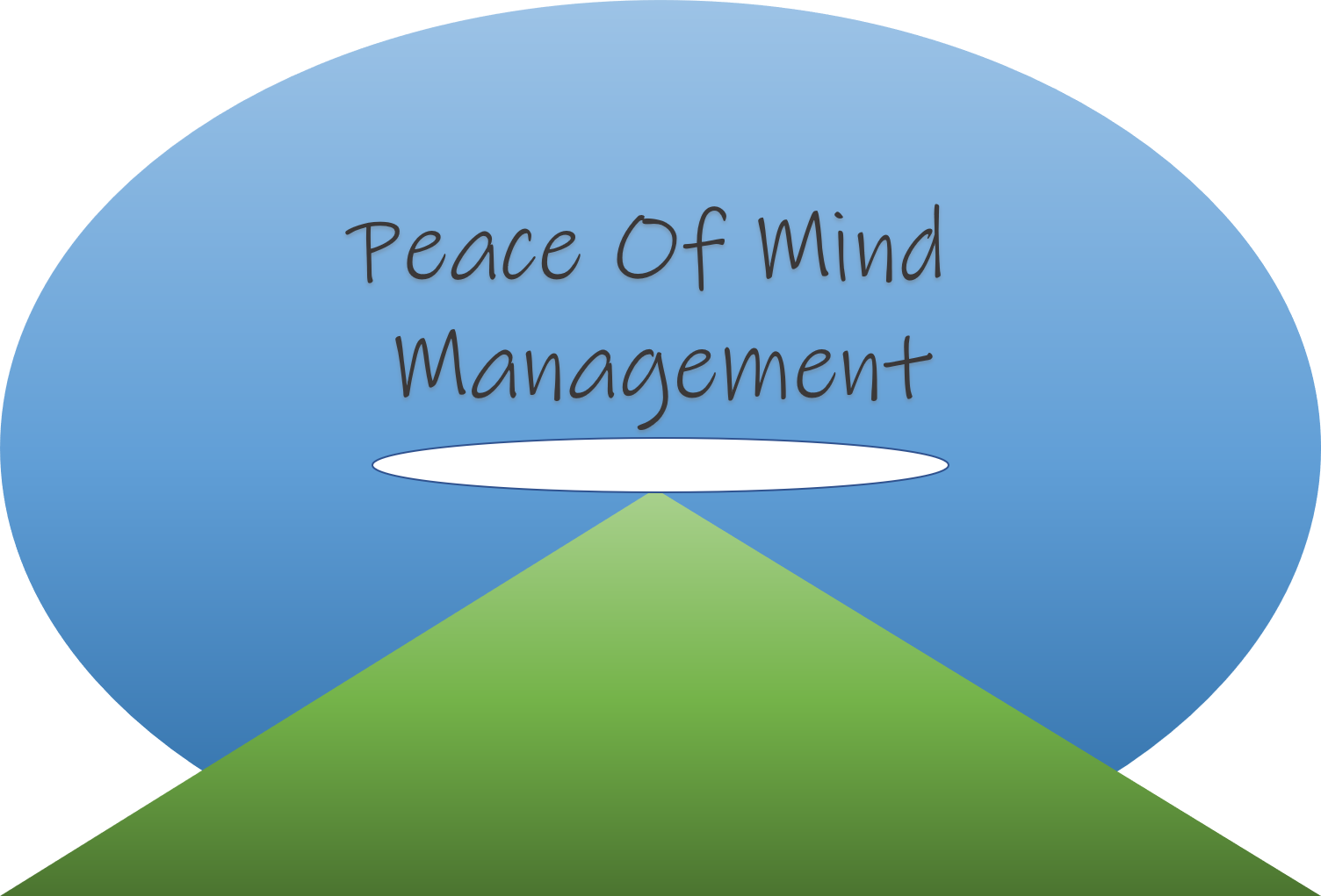 Peace of Mind Management